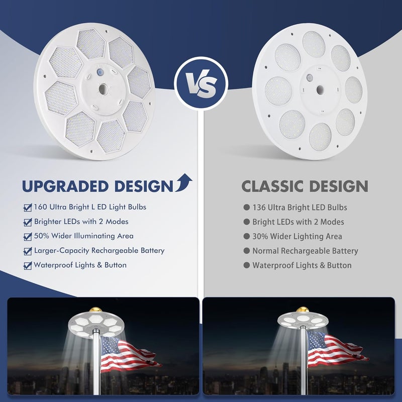 PPQ Solar Flagpole LED Light,New 160 LED Ultra Bright Flag Pole Light for 15-25 Ft Poles,Solar Powered Waterproof Lighting on Outdoor Pole Top,10-15 Hour Dusk to Dawn Auto On/Off - Image 3